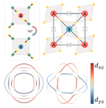 Spin-OrbitalAltermagnetism 