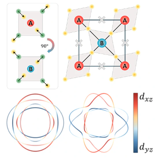 Spin-OrbitalAltermagnetism 